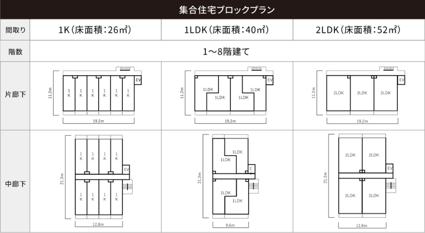 集合住宅ブロックプラン