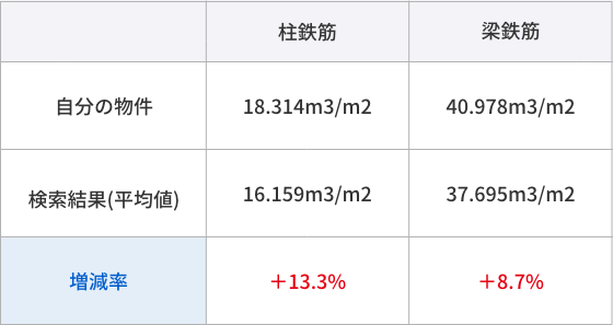 Amazon.co.jp: 国土交通省制定 土木構造物標準設計第1巻 側こう