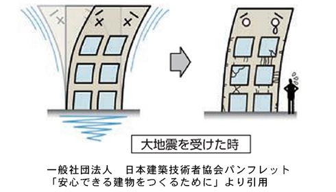 住まいのそなえ研究所 命も、くらしも、資産も守る。 | 建物年代