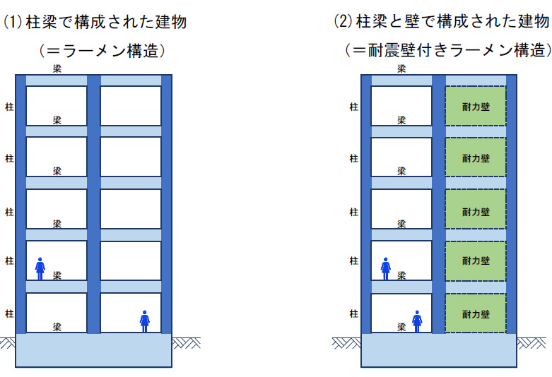 高耐震化を広める | さくら構造株式会社