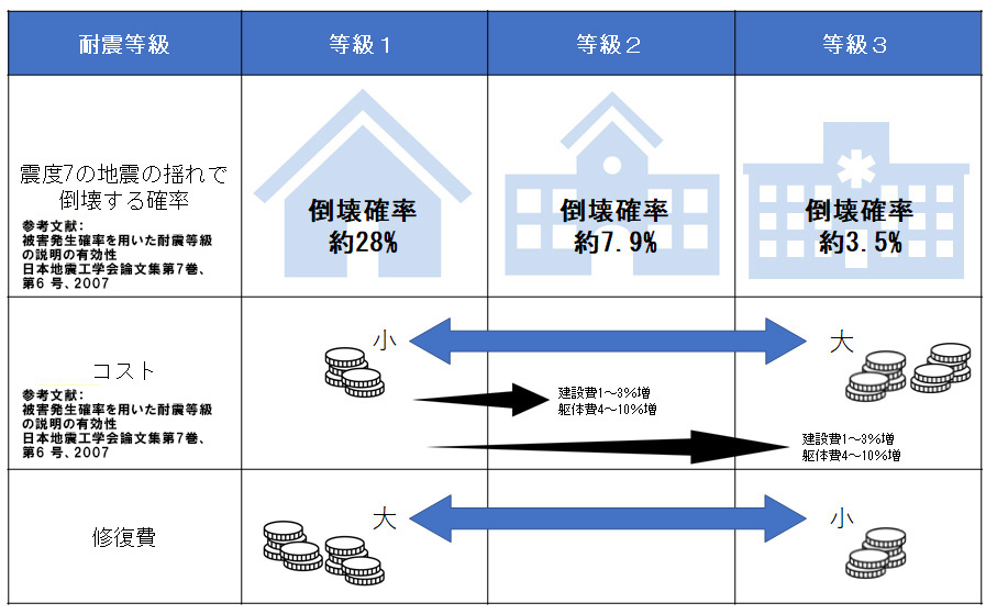 高耐震化を広める さくら構造株式会社