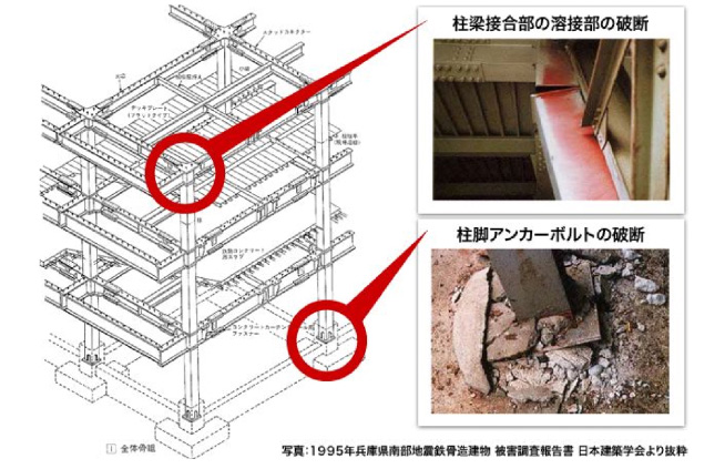 耐震診断・耐震補強設計 | さくら構造株式会社