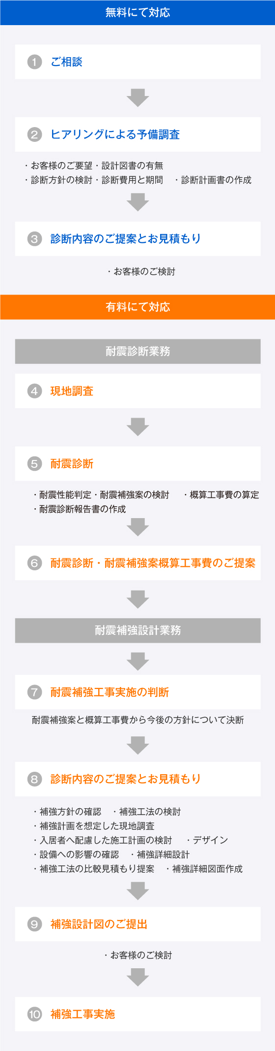 耐震診断・耐震補強設計 | さくら構造株式会社