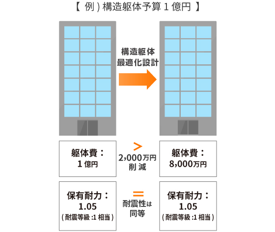 SAKURA活用マニュアル｜デベロッパーの方へ | さくら構造株式会社
