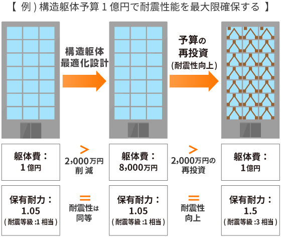 SAKURA活用マニュアル｜設計事務所(意匠)の方へ | さくら構造株式会社