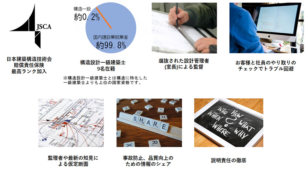 構造躯体コスト最適化 | 構造設計セカンドオピニオン | 建築躯体 