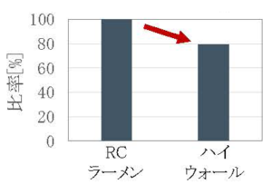 コンクリート数量