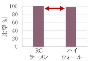 型枠数量