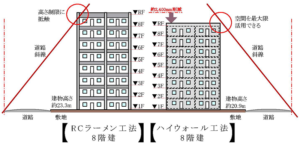 建物高さの抑制比較図