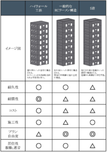 比較図