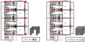 保有水平耐力の比較 検証プラン