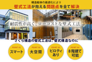 構造躯体の最適化により壁式工法が抱える問題点を全て解決